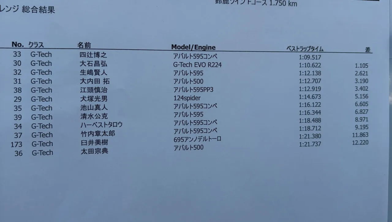 10月11日（日）ウイングデー2026 に出店&G-TECチ...